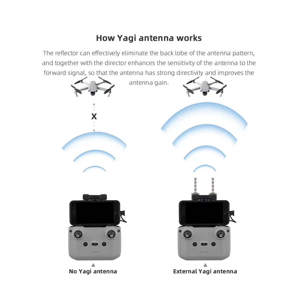 BRDRC 5.8GHz เสาอากาศ Yagi สํา - Drone Rc N1 บทวิจารณ์และราคา