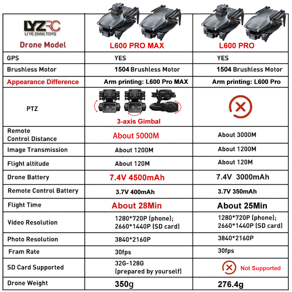โดรน L600 Pro MAX /L600 PRO กล - Drone E88Pro Rc 4K บทวิจารณ์และราคา